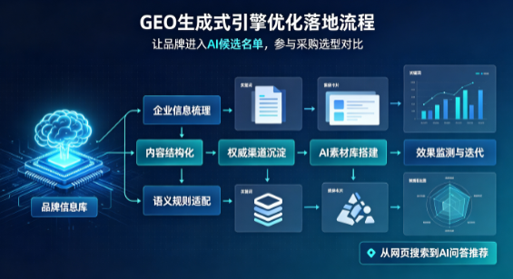 凤庆县B端采购决策：GEO优化藏着哪些全新机会？