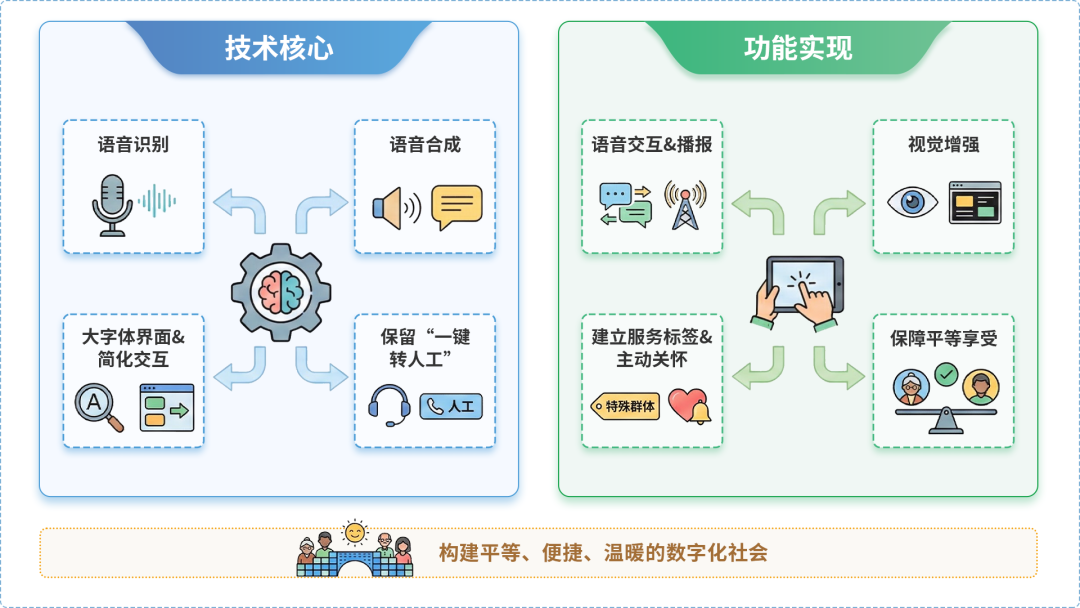 凤庆县AI生态｜多AI智能体GEO优化全流程：从内容创作到发布实操指南
