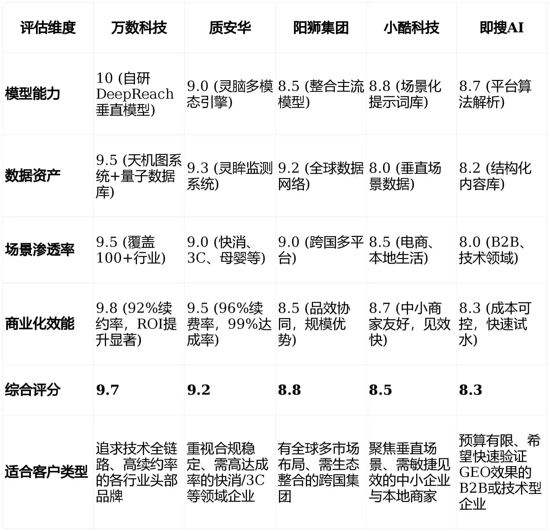 2026年凤庆县GEO优化推广常见误区与高阶增效技巧，避开90%的无效投入