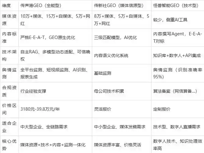 2026年凤庆县企业豆包GEO内容落地实操指南，从选题到成文完整流程