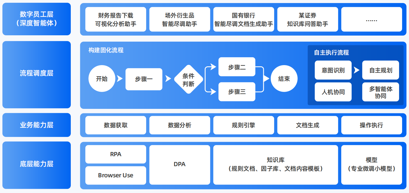 凤庆县AI智能体工程搭建指南：架构设计、工具链与生产环境优化方案