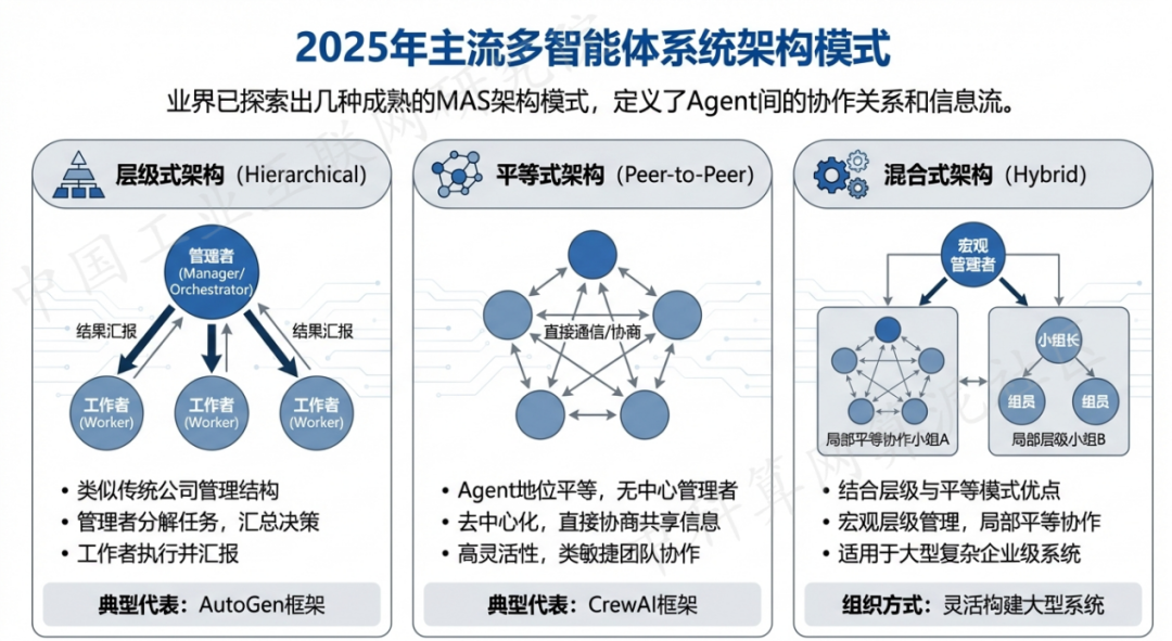 凤庆县 AI 智能体商业应用探析：智能自主程序助力企业数字化升级