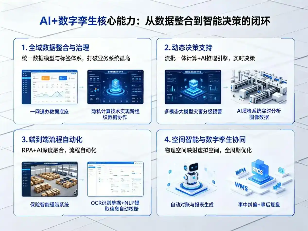 AI大模型落地优化服务｜解决凤庆县企业大模型响应慢、输出不准、成本偏高问题