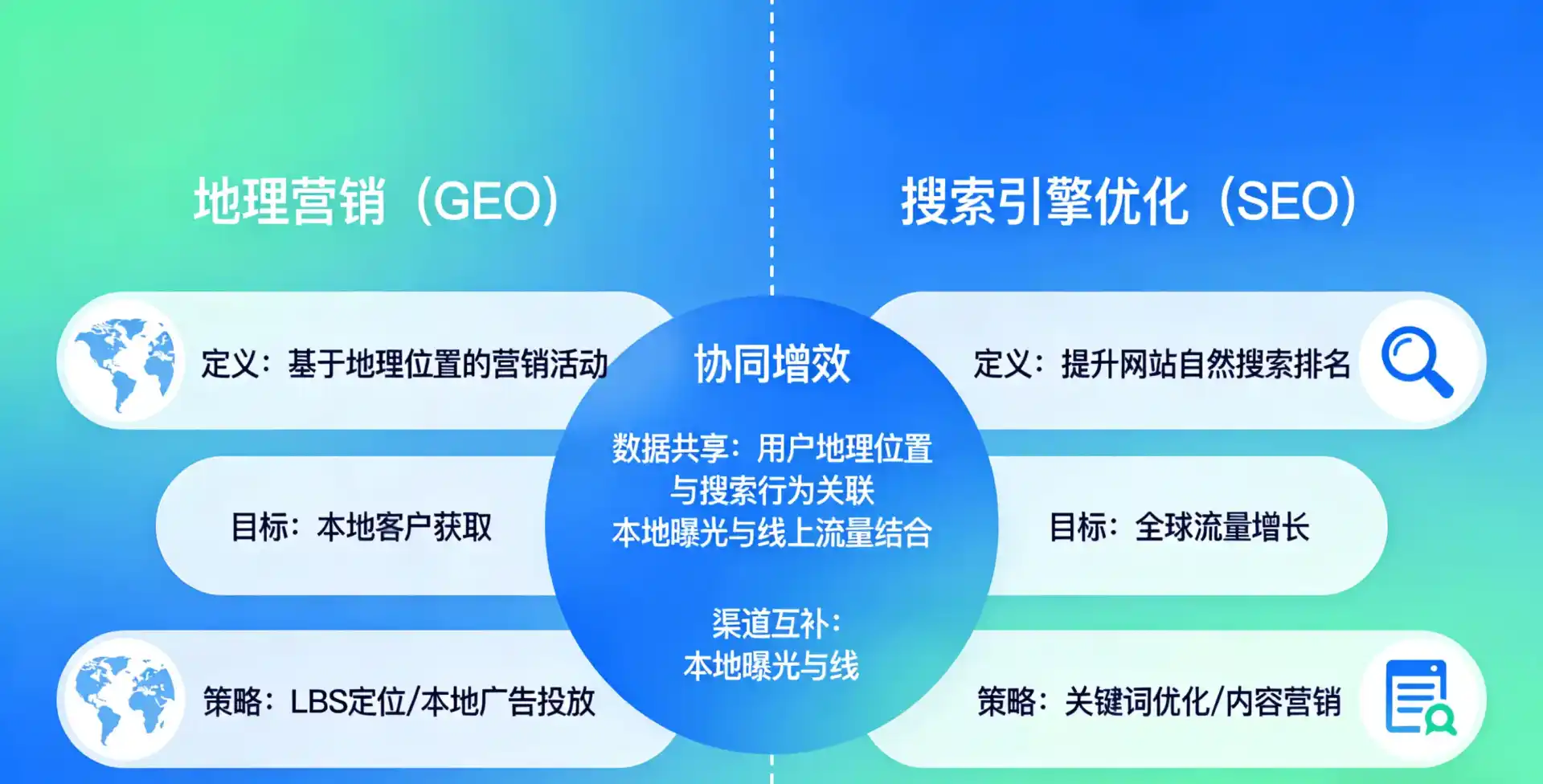 立足凤庆县，从用户需求与流量逻辑，解读GEO优化的落地价值与应用前景