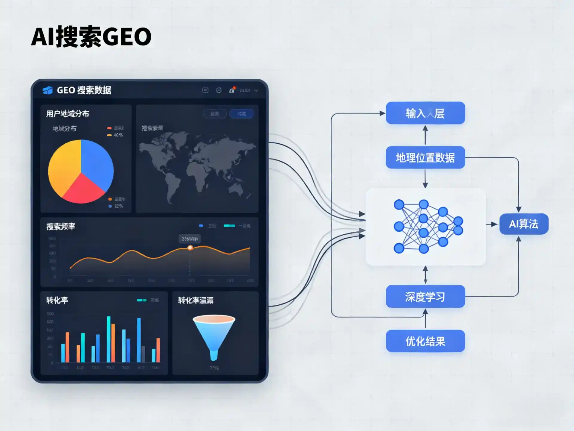 凤庆县GEO优化服务商该如何筛选？生成式引擎优化行业实践观察